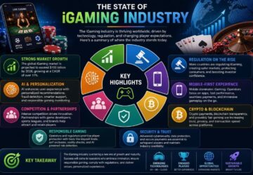 The State of the iGaming Industry